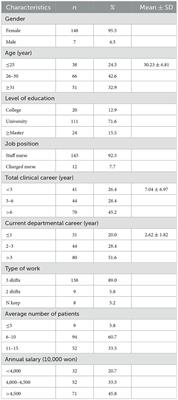 Influences of communication ability, organizational intimacy, and trust among colleagues on job satisfaction of nurses in comprehensive nursing care service units